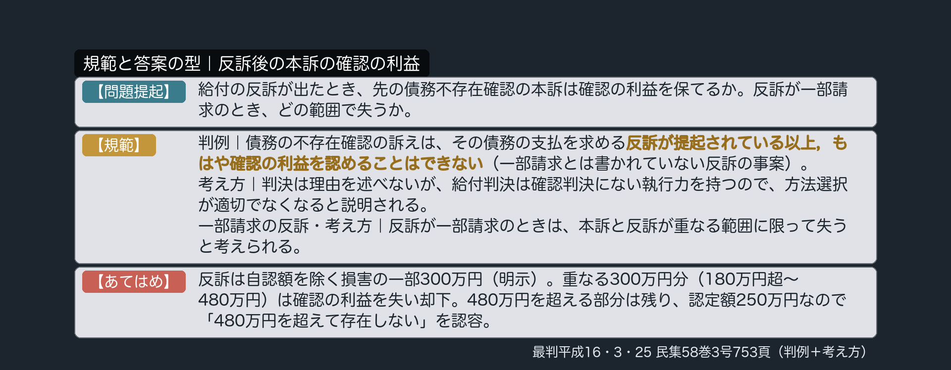 規範と答案の型｜反訴後の本訴の確認の利益