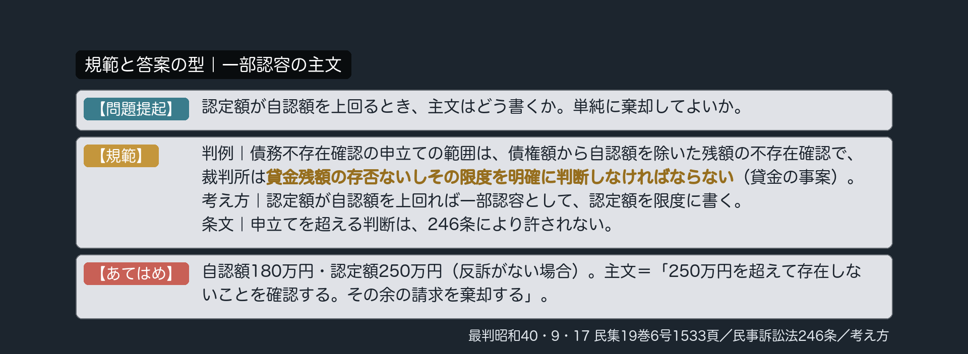 規範と答案の型｜一部認容の主文