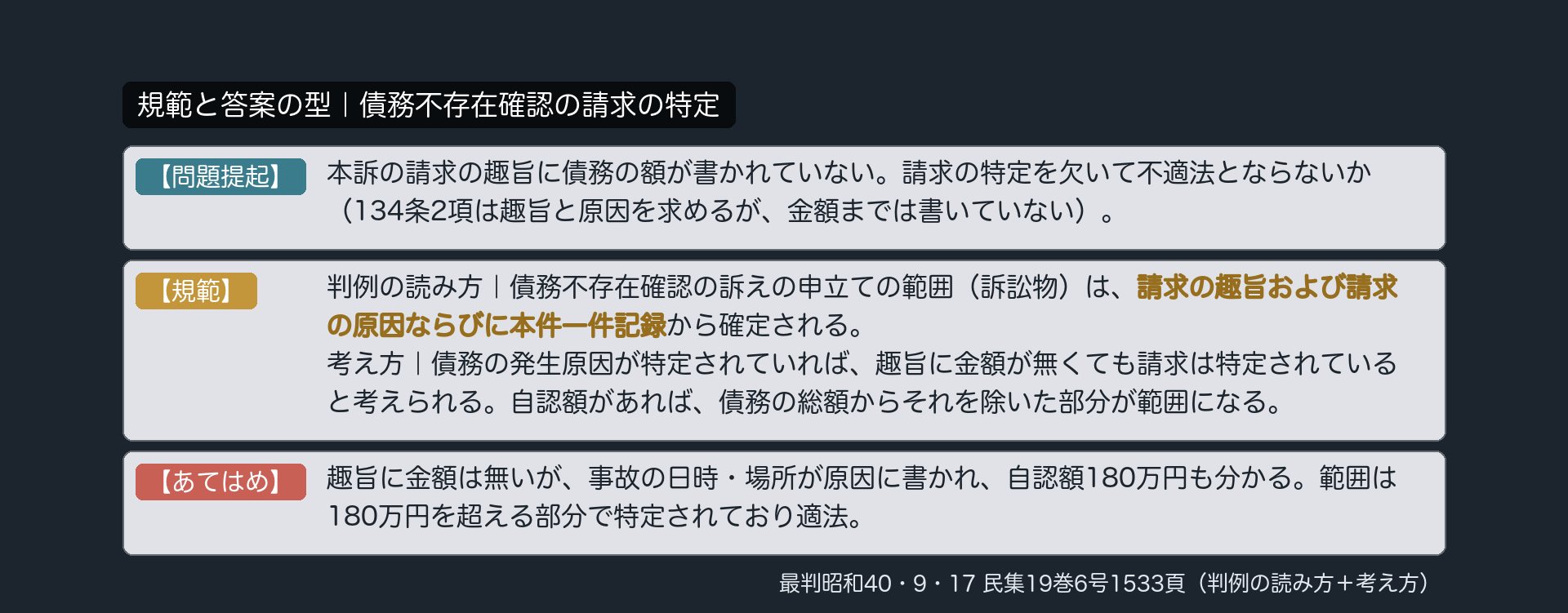 規範と答案の型｜債務不存在確認の請求の特定