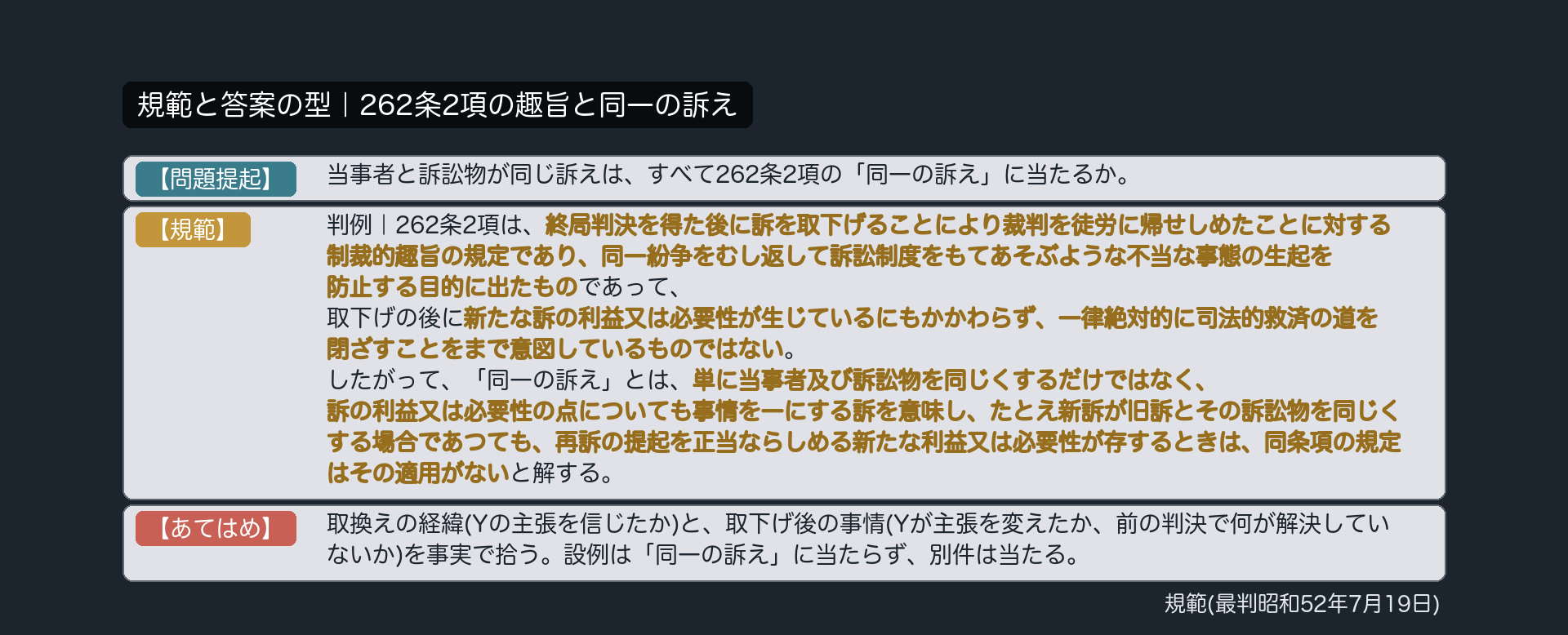 規範と答案の型｜262条2項の趣旨と同一の訴え