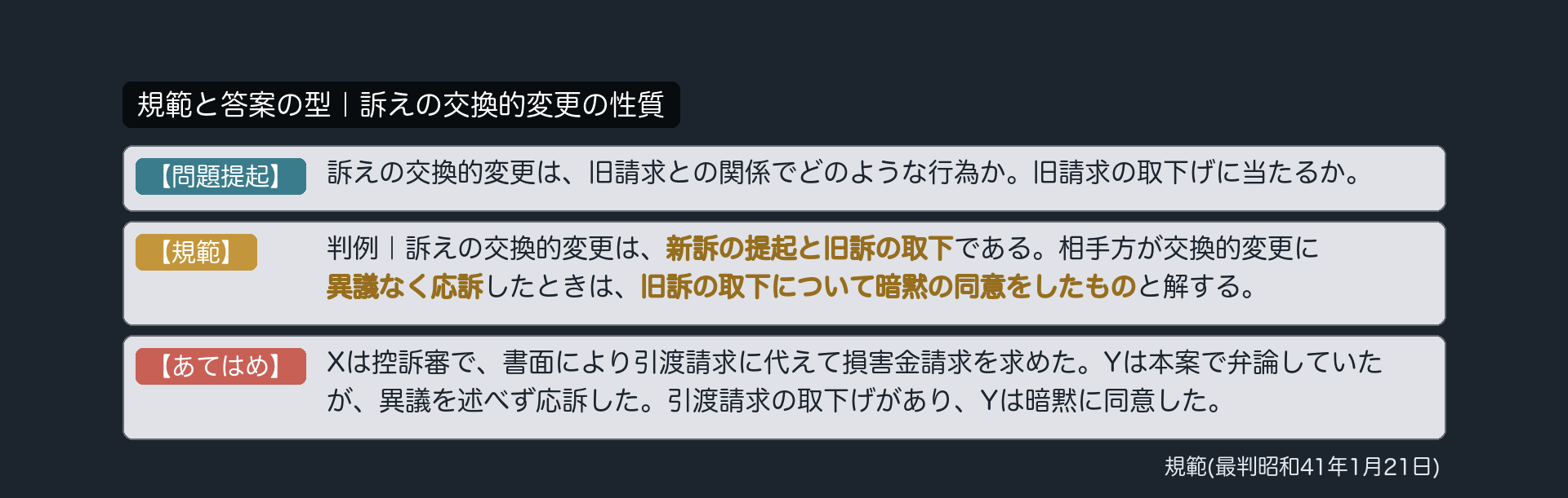 規範と答案の型｜訴えの交換的変更の性質