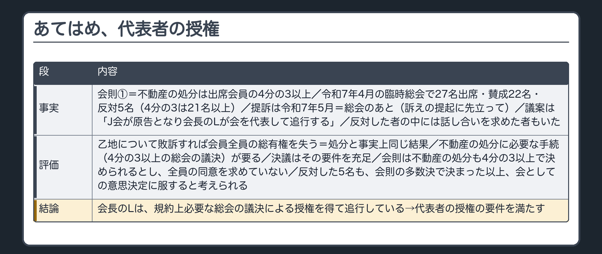 あてはめ、代表者の授権
