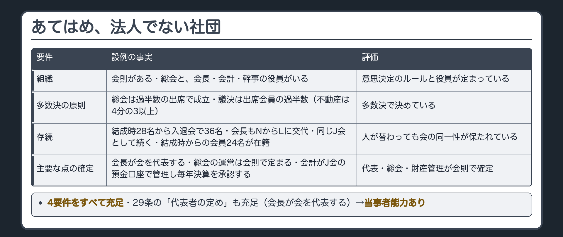 あてはめ、法人でない社団