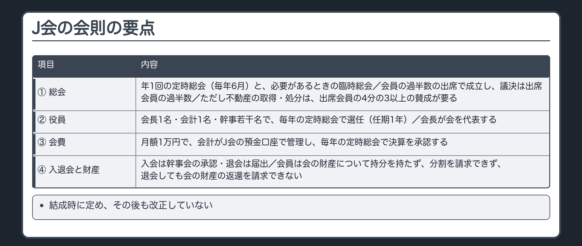 J会の会則の要点