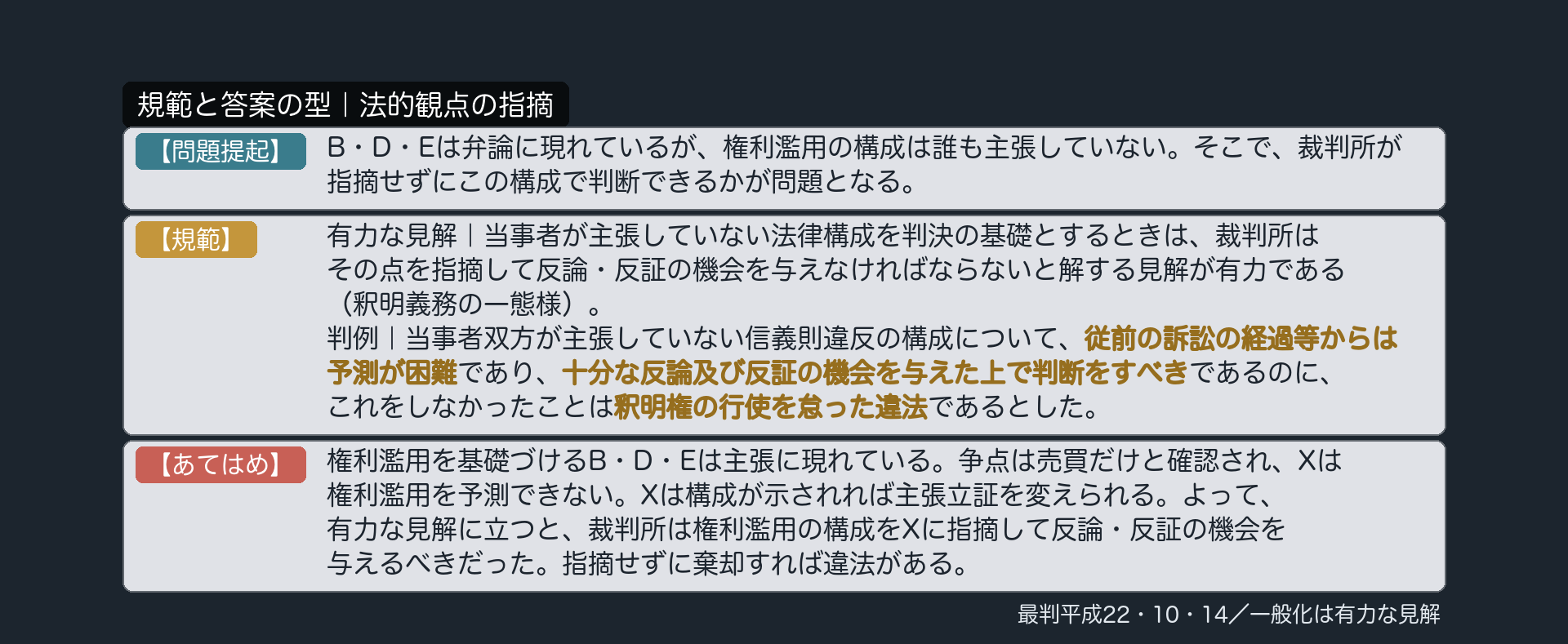 規範と答案の型｜法的観点の指摘