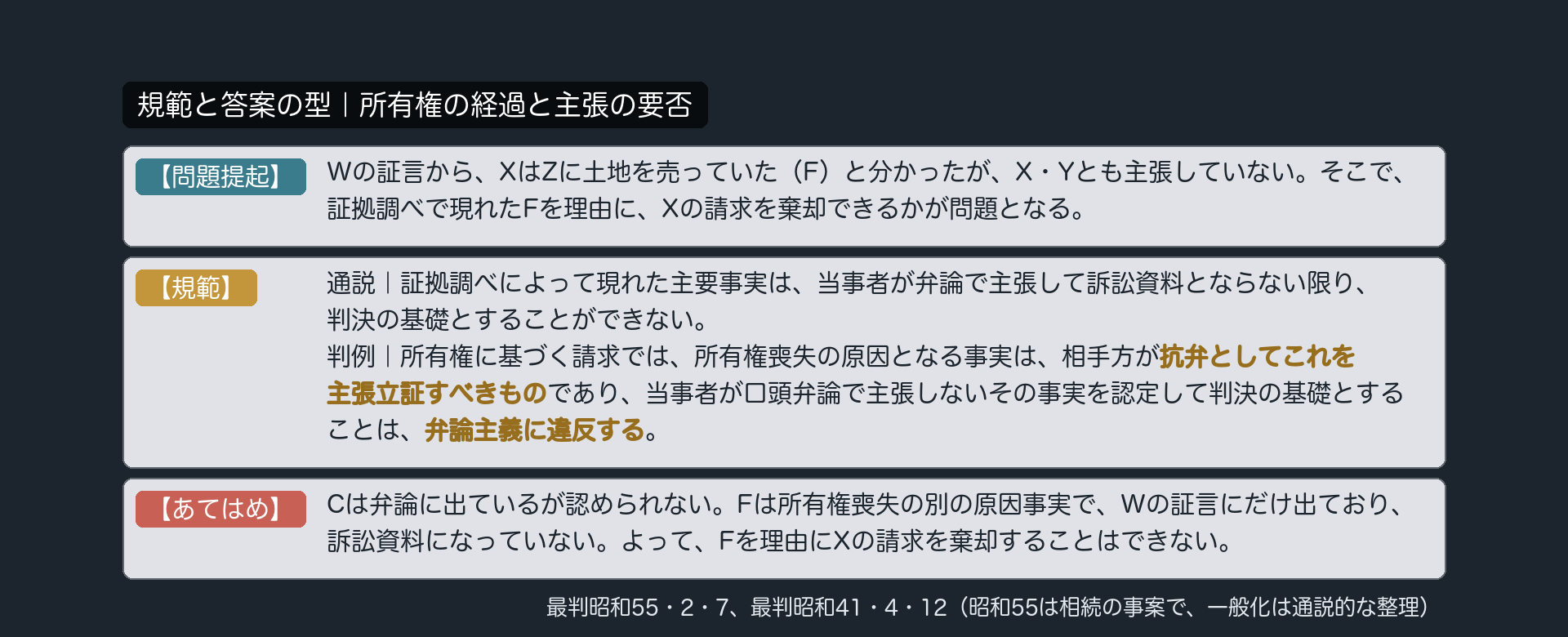 規範と答案の型｜所有権の経過と主張の要否