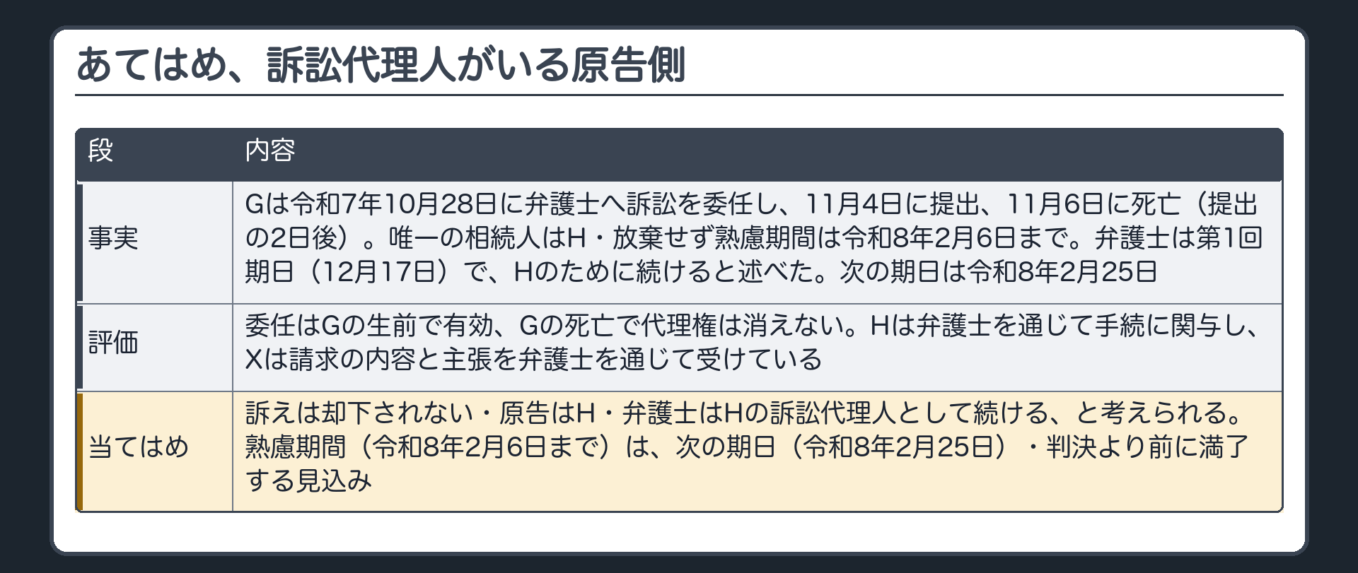 あてはめ、訴訟代理人がいる原告側
