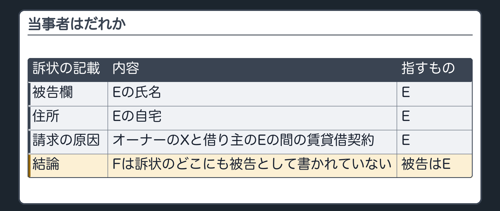 当事者はだれか