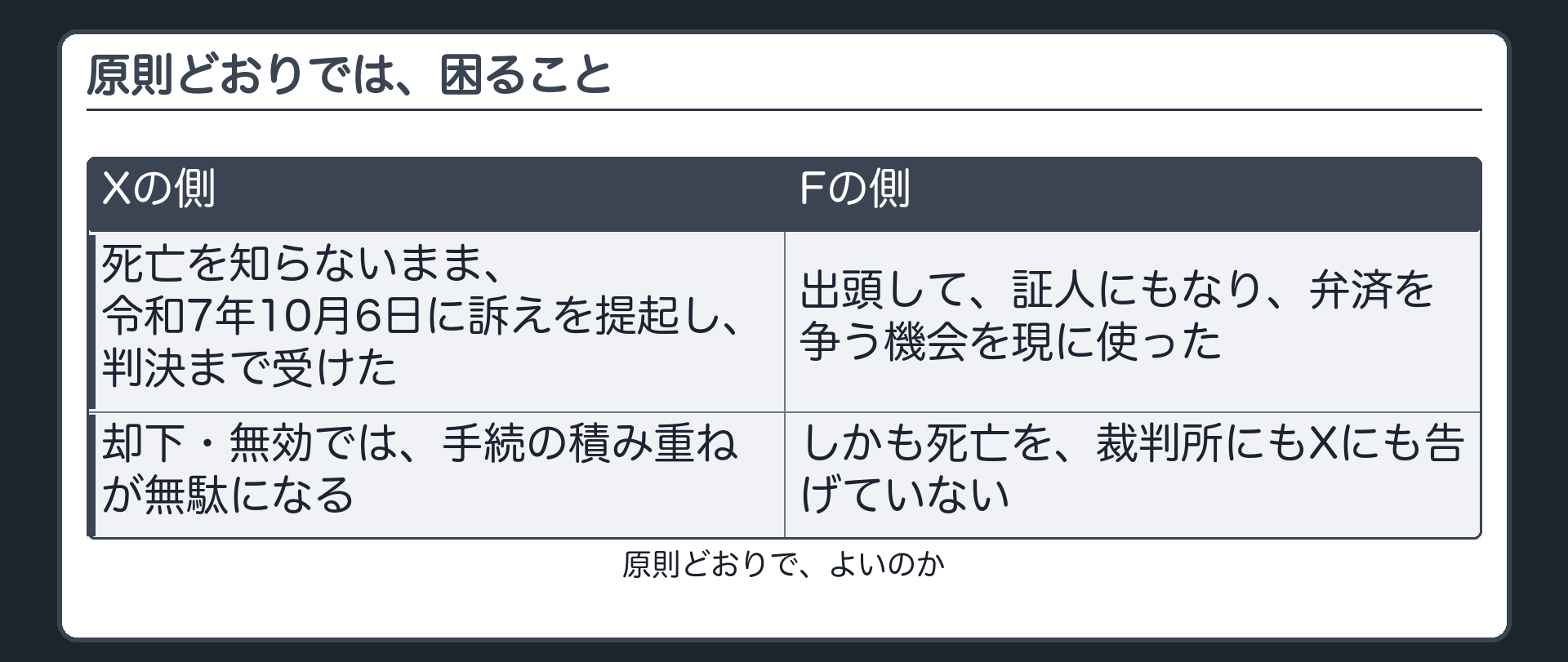 原則どおりでは、困ること