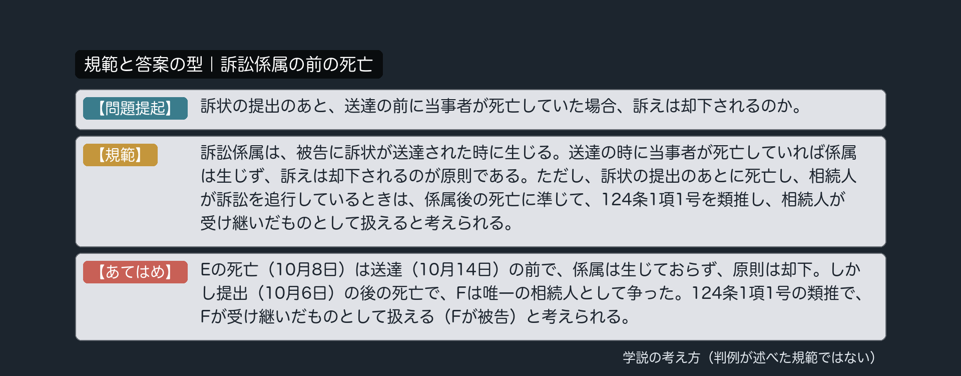 規範と答案の型｜訴訟係属の前の死亡