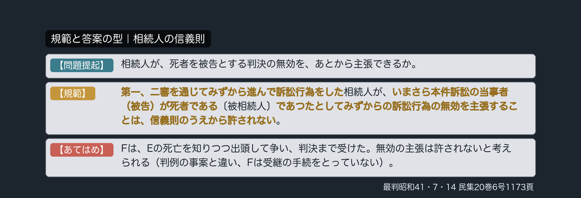 規範と答案の型｜相続人の信義則