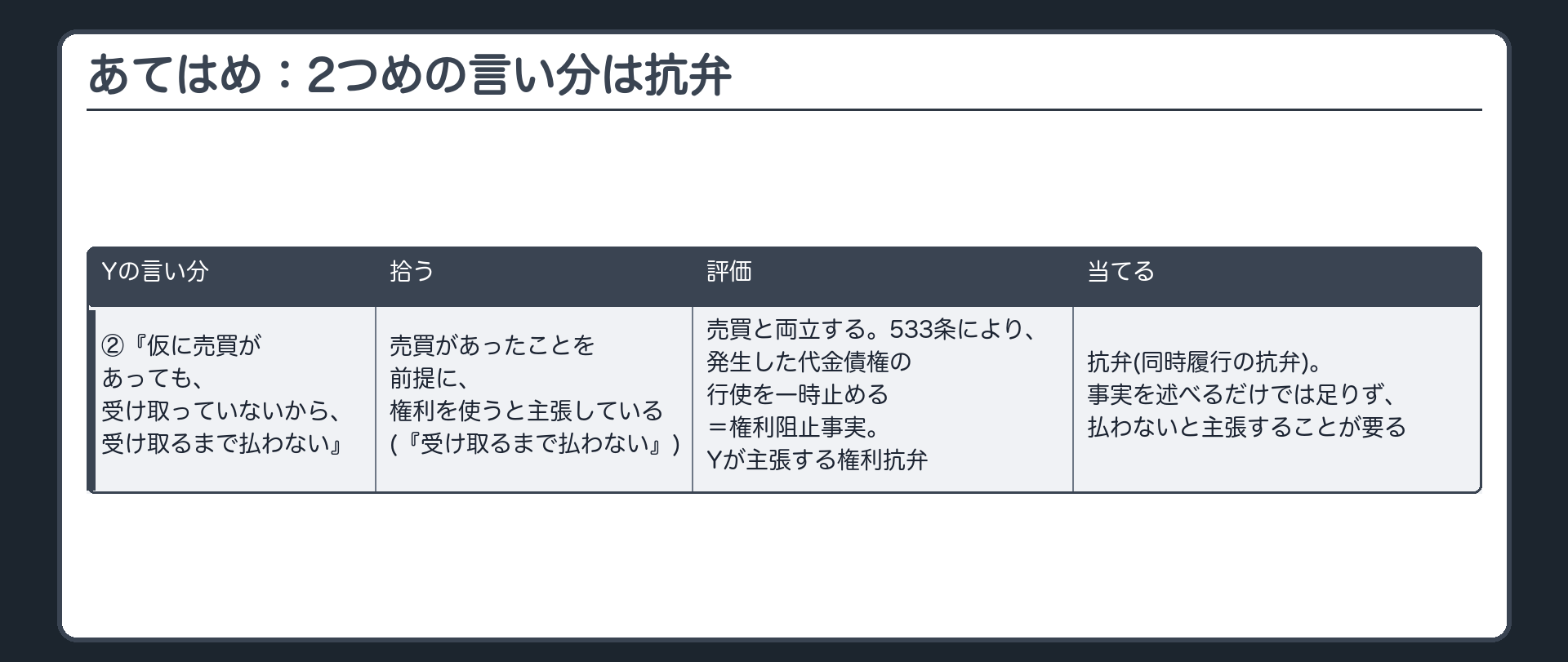 あてはめ：2つめの言い分は抗弁
