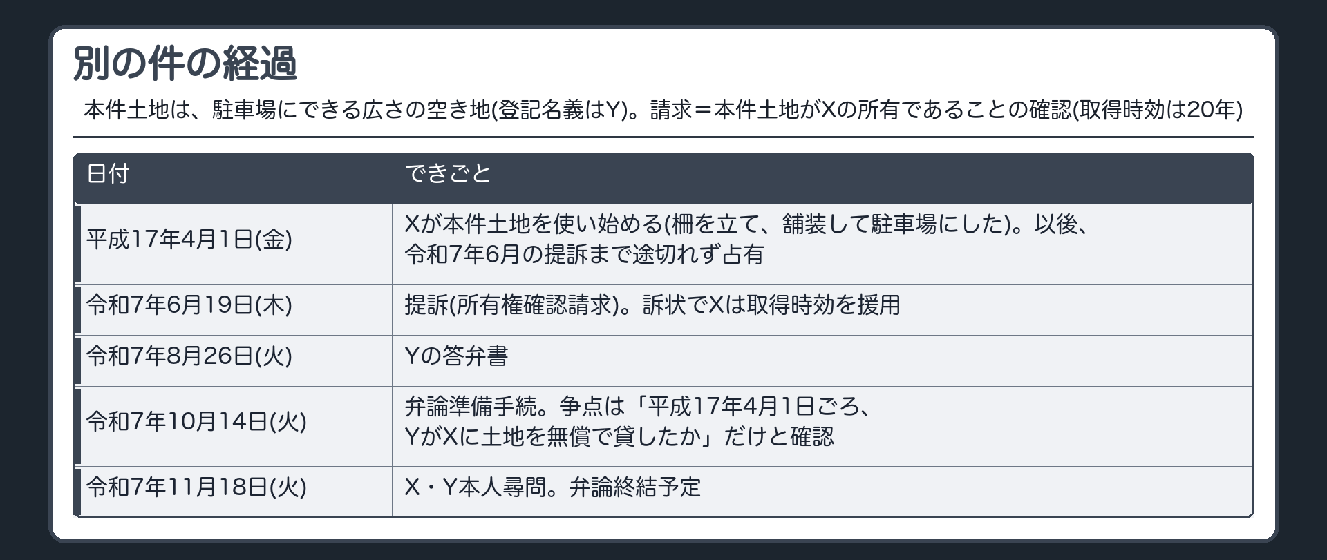 別の件の経過