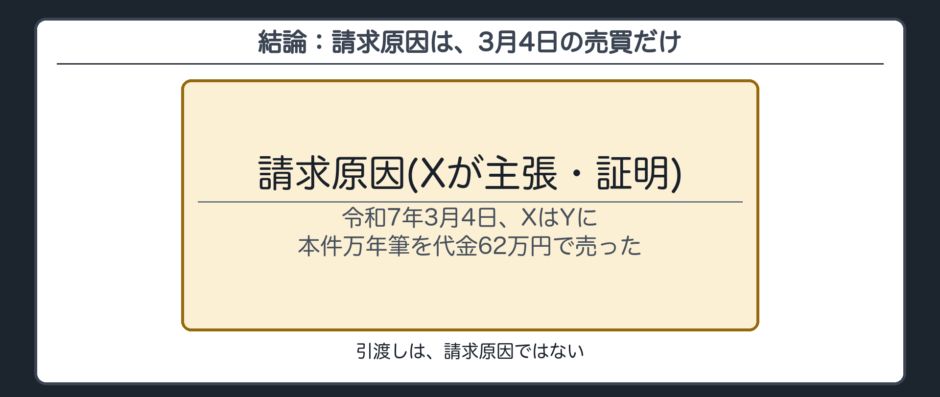 結論：請求原因は、3月4日の売買だけ