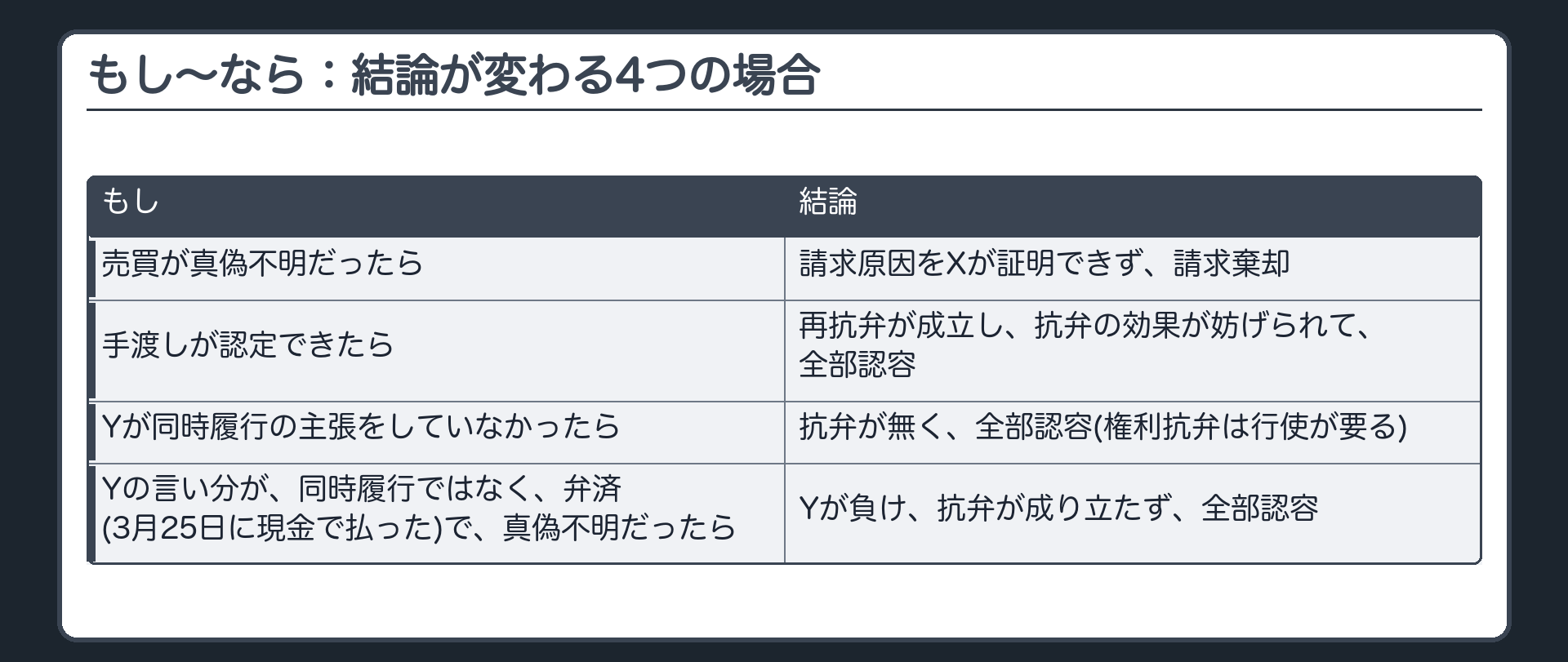 もし〜なら：結論が変わる4つの場合