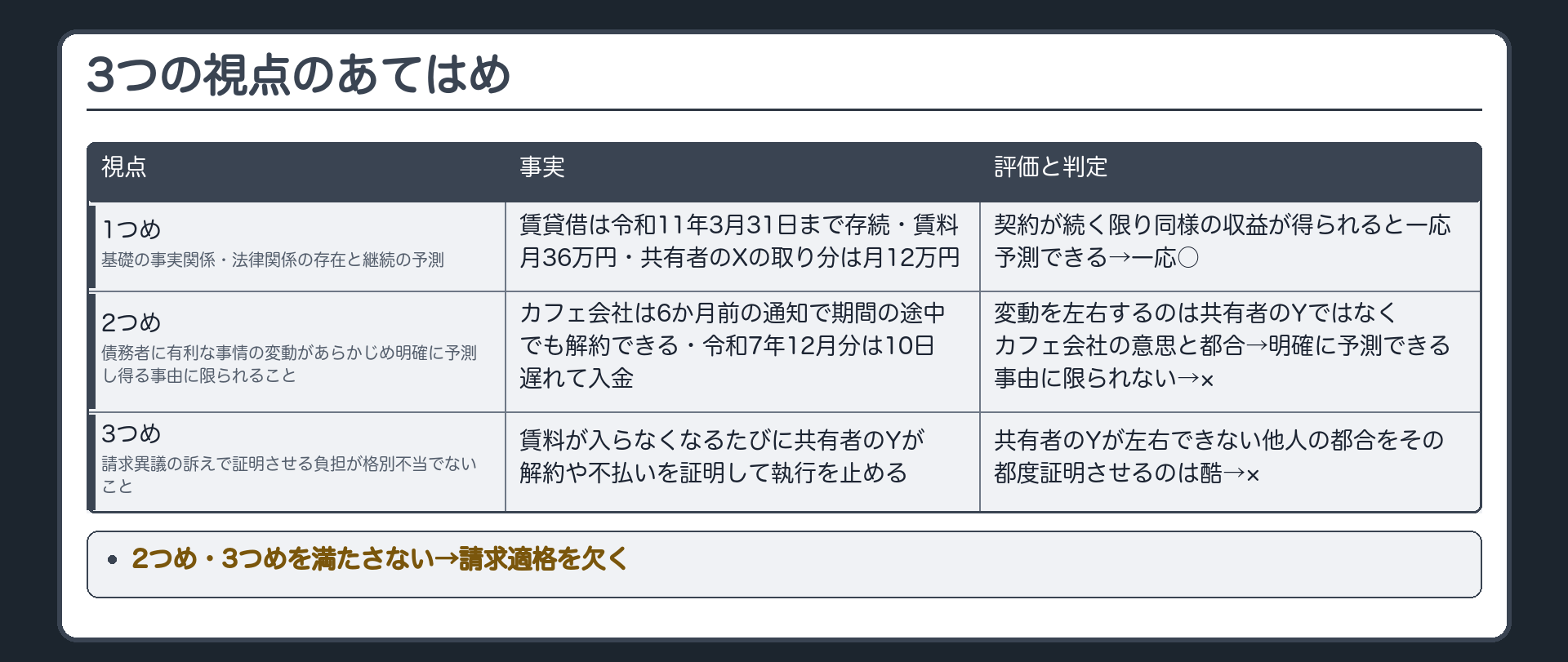 3つの視点のあてはめ