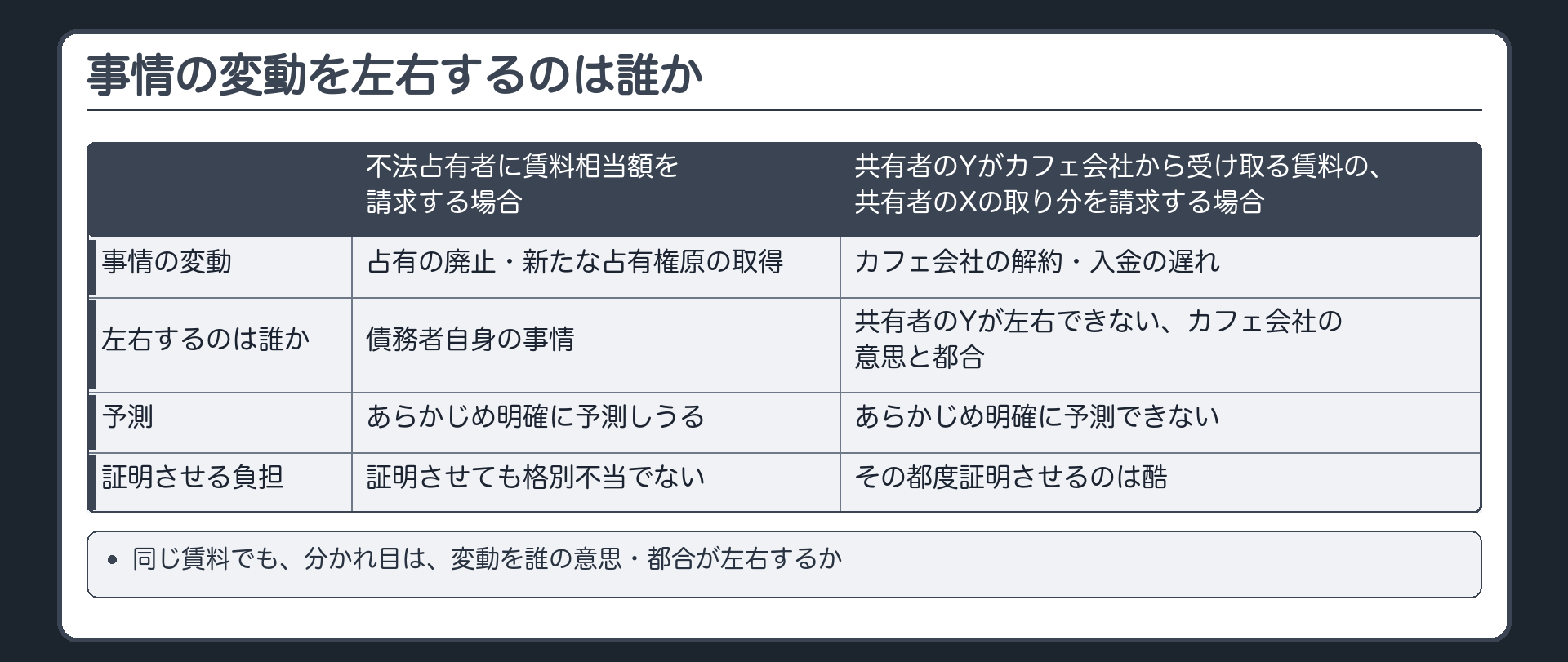事情の変動を左右するのは誰か