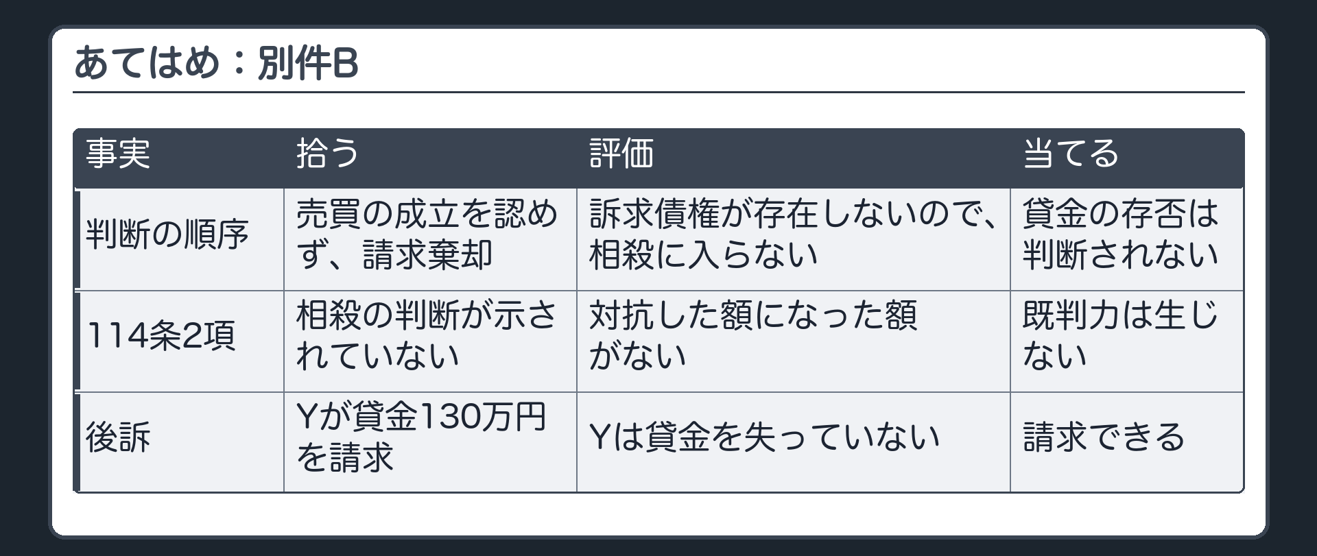 あてはめ：別件B
