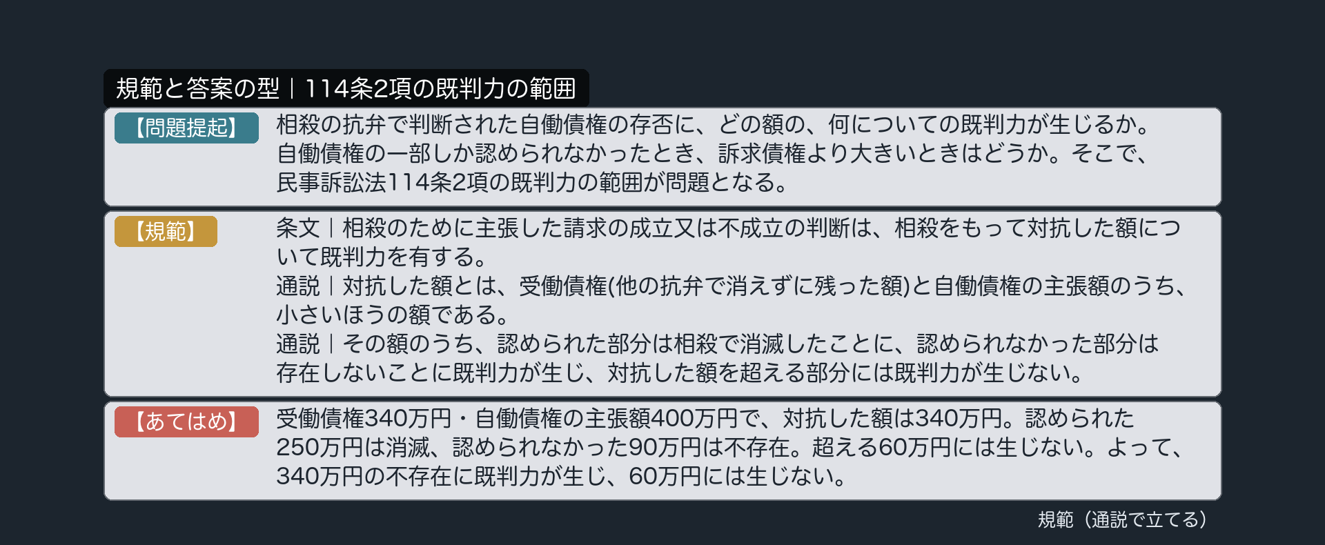 規範と答案の型｜114条2項の既判力の範囲
