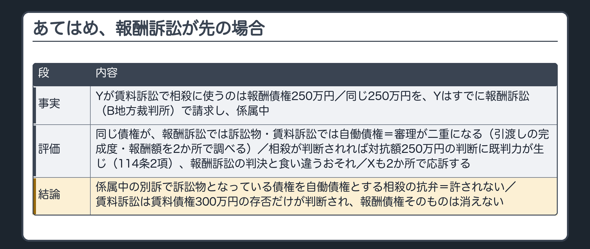 あてはめ、報酬訴訟が先の場合