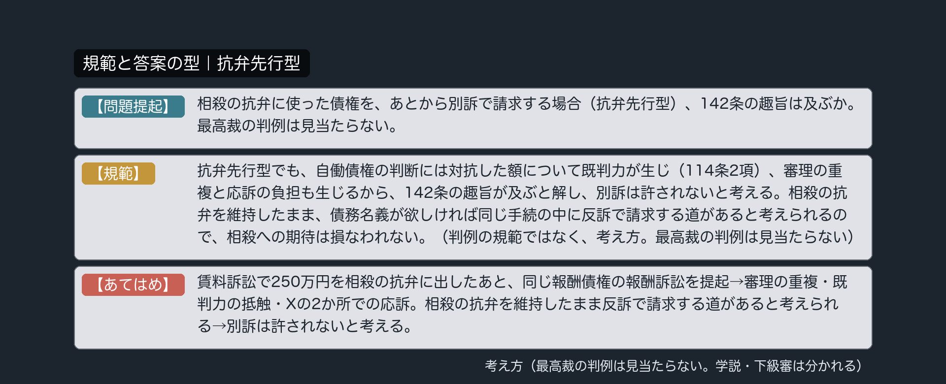 規範と答案の型｜抗弁先行型