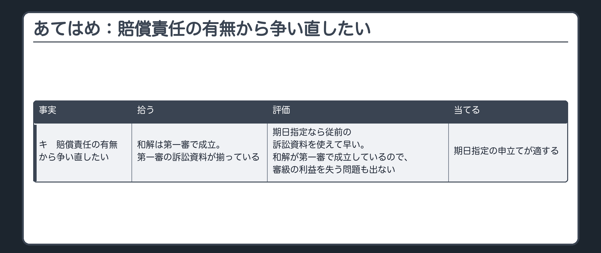 あてはめ：賠償責任の有無から争い直したい