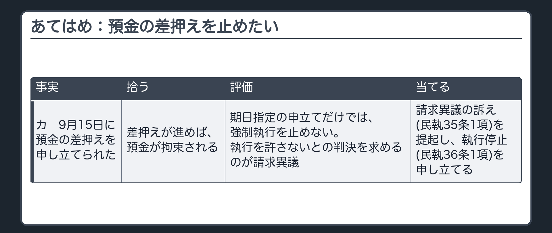 あてはめ：預金の差押えを止めたい