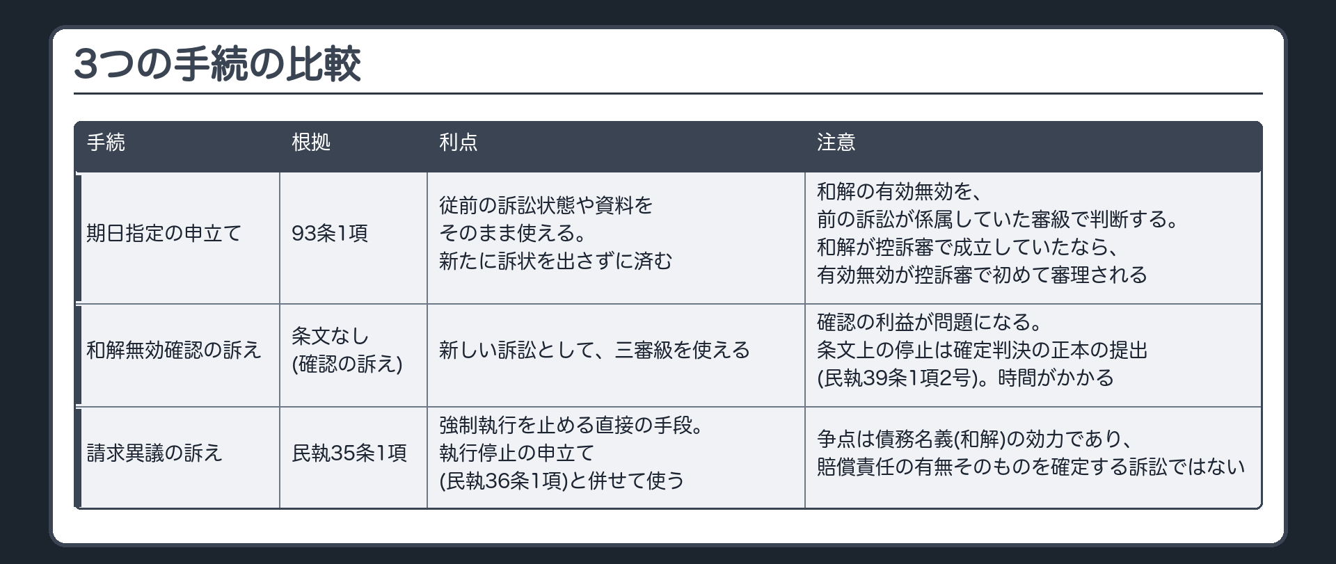 3つの手続の比較