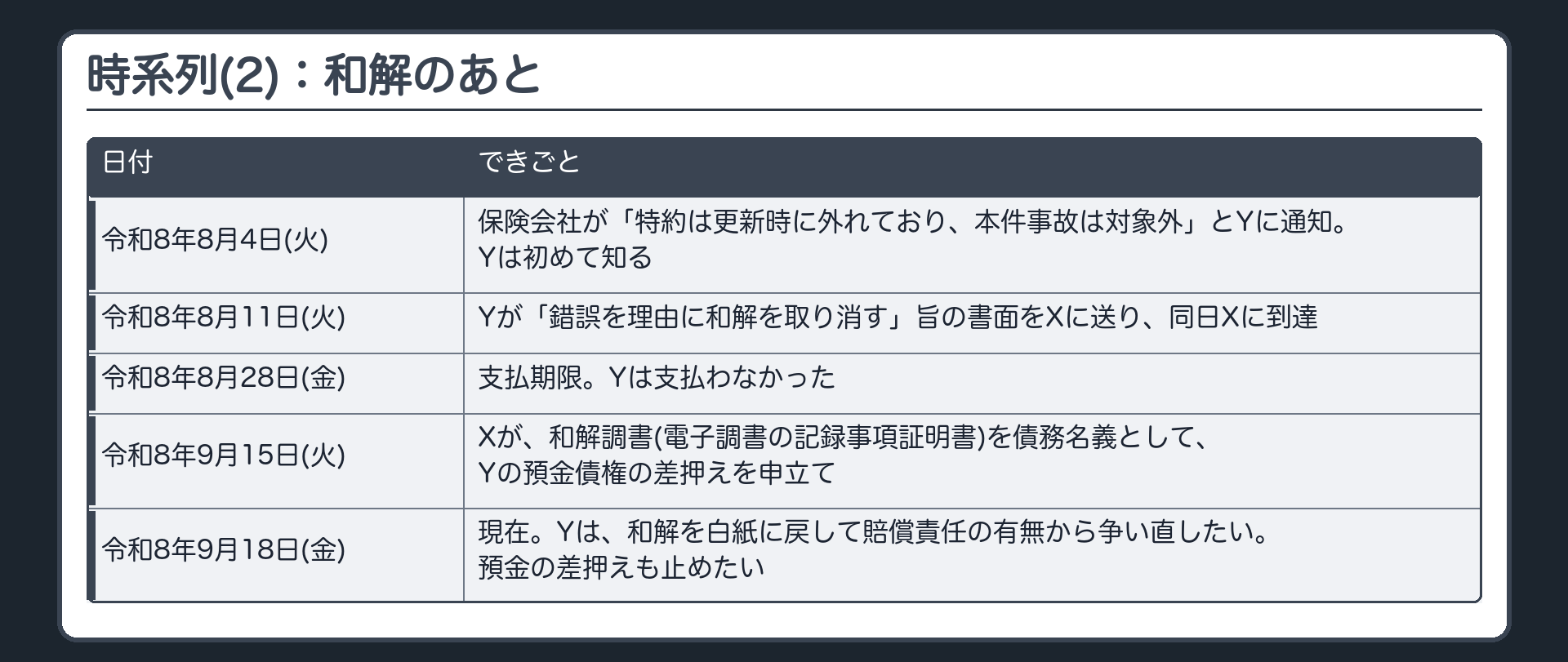 時系列(2)：和解のあと