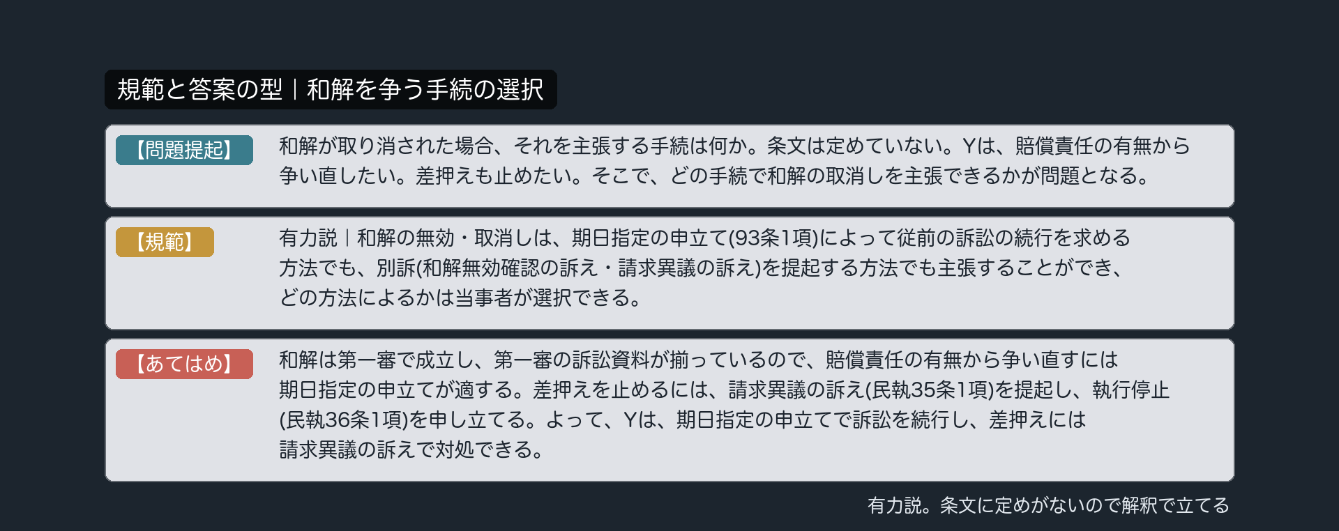 規範と答案の型｜和解を争う手続の選択