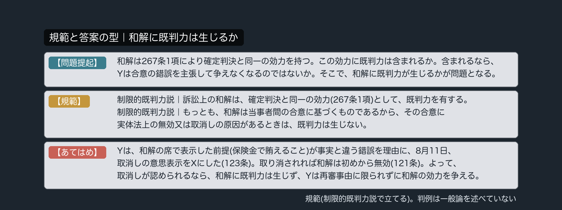 規範と答案の型｜和解に既判力は生じるか