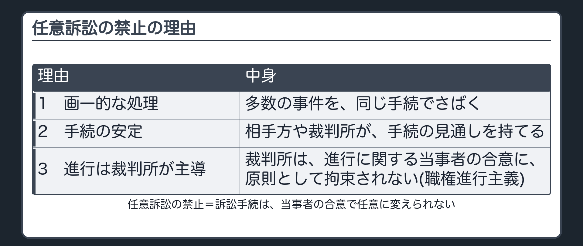 任意訴訟の禁止の理由
