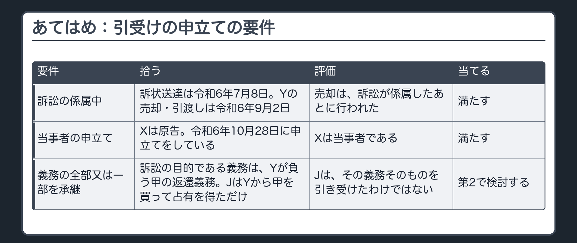 あてはめ：引受けの申立ての要件