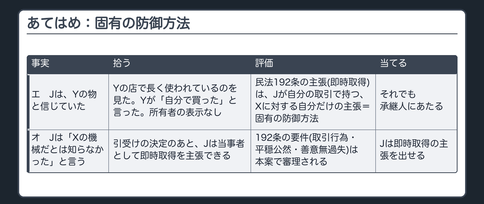 あてはめ：固有の防御方法