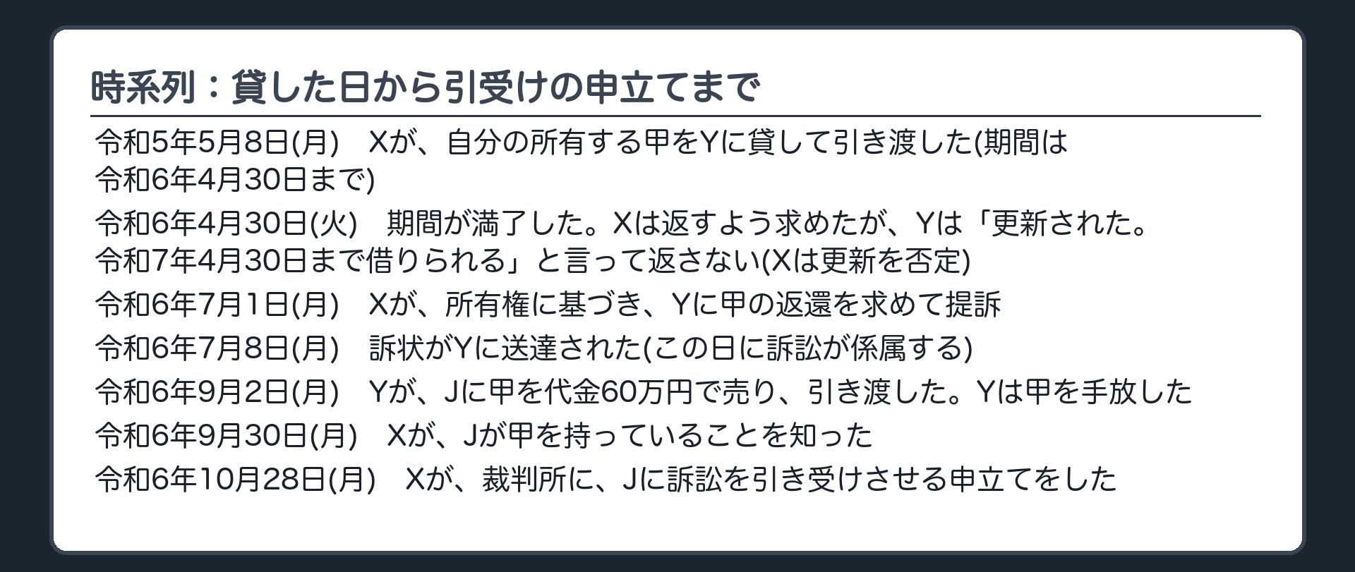 時系列：貸した日から引受けの申立てまで