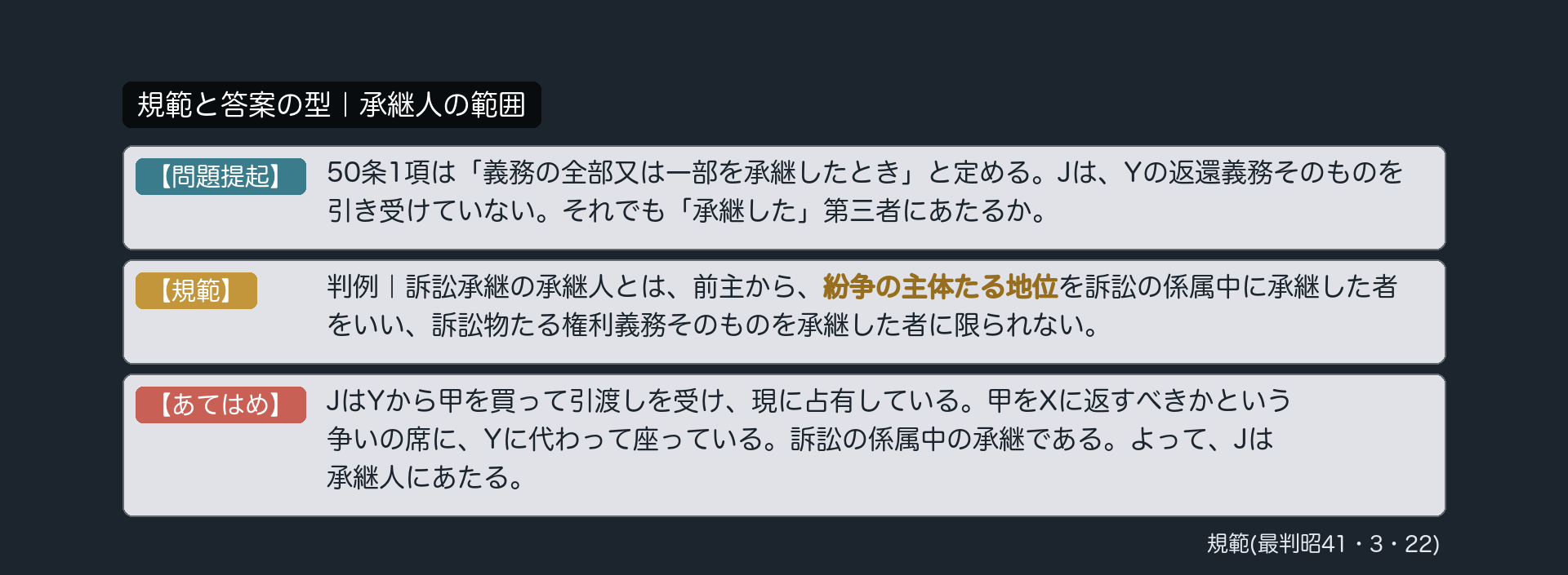 規範と答案の型｜承継人の範囲