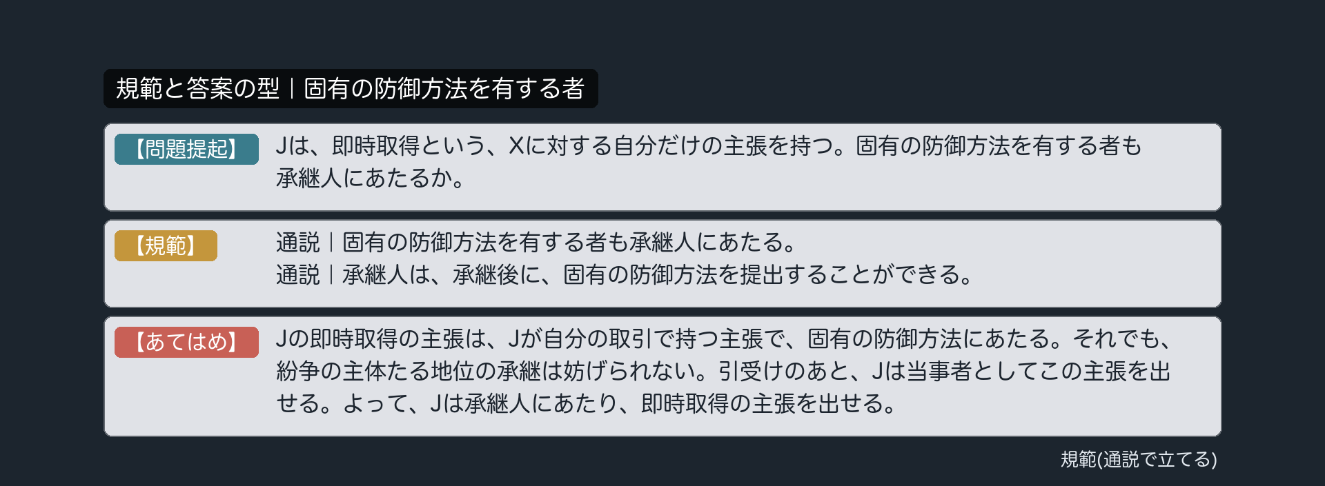 規範と答案の型｜固有の防御方法を有する者