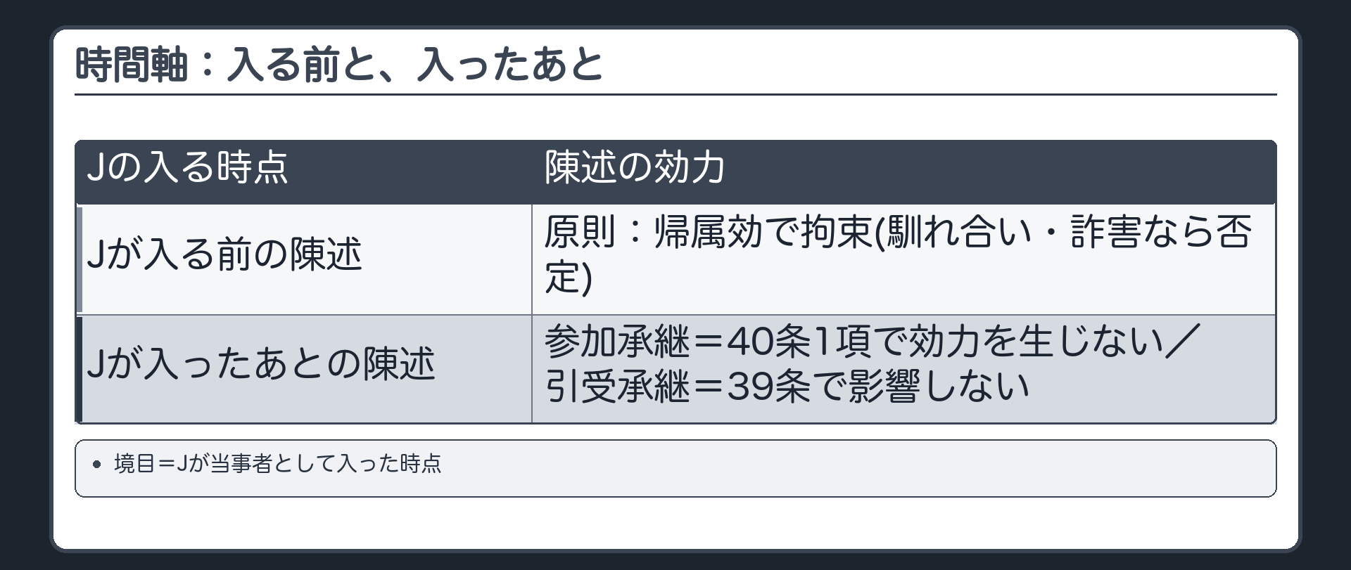 時間軸：入る前と、入ったあと