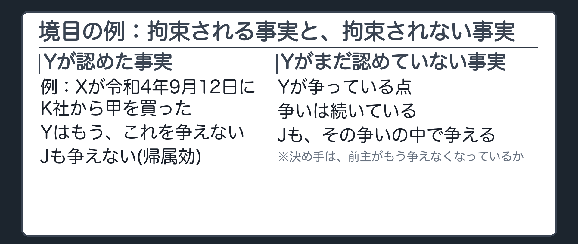 境目の例：拘束される事実と、拘束されない事実