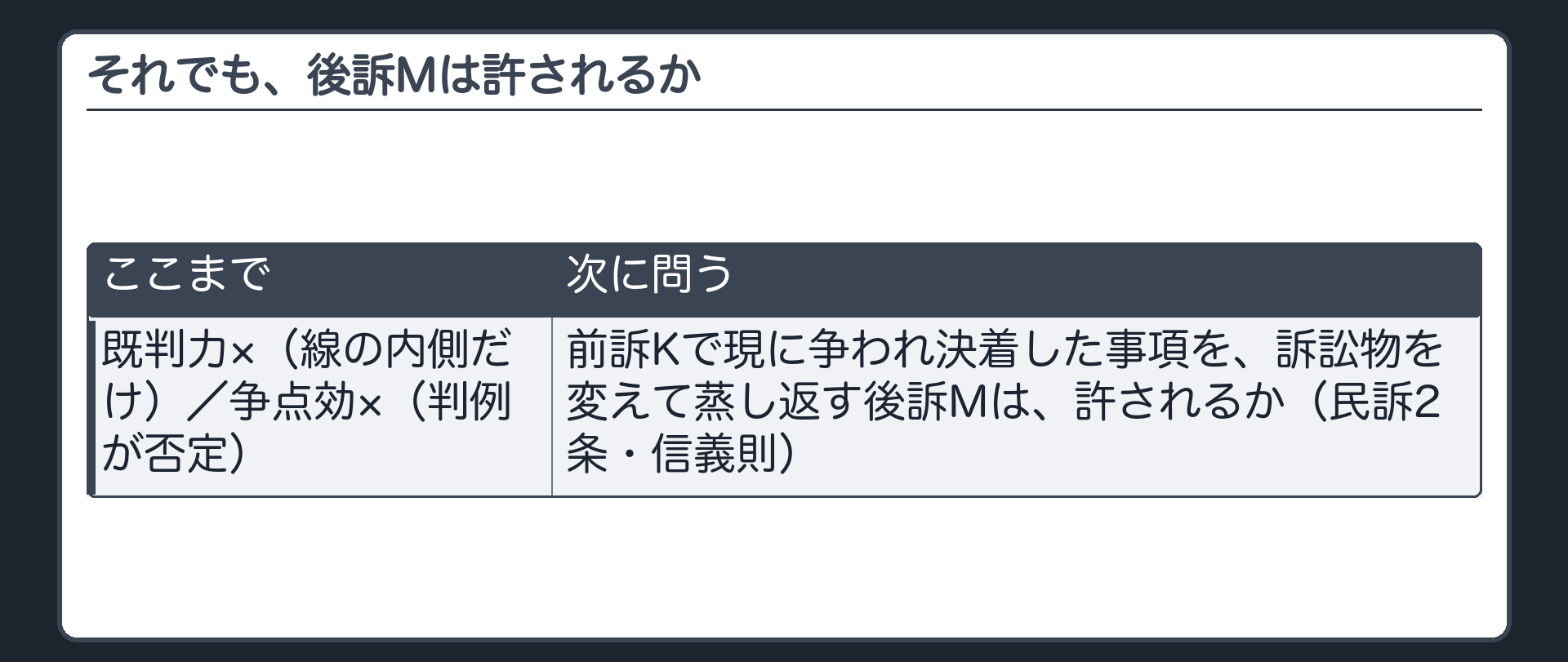 既判力でも争点効でも止まらない。それでも、後訴Mは許されるか