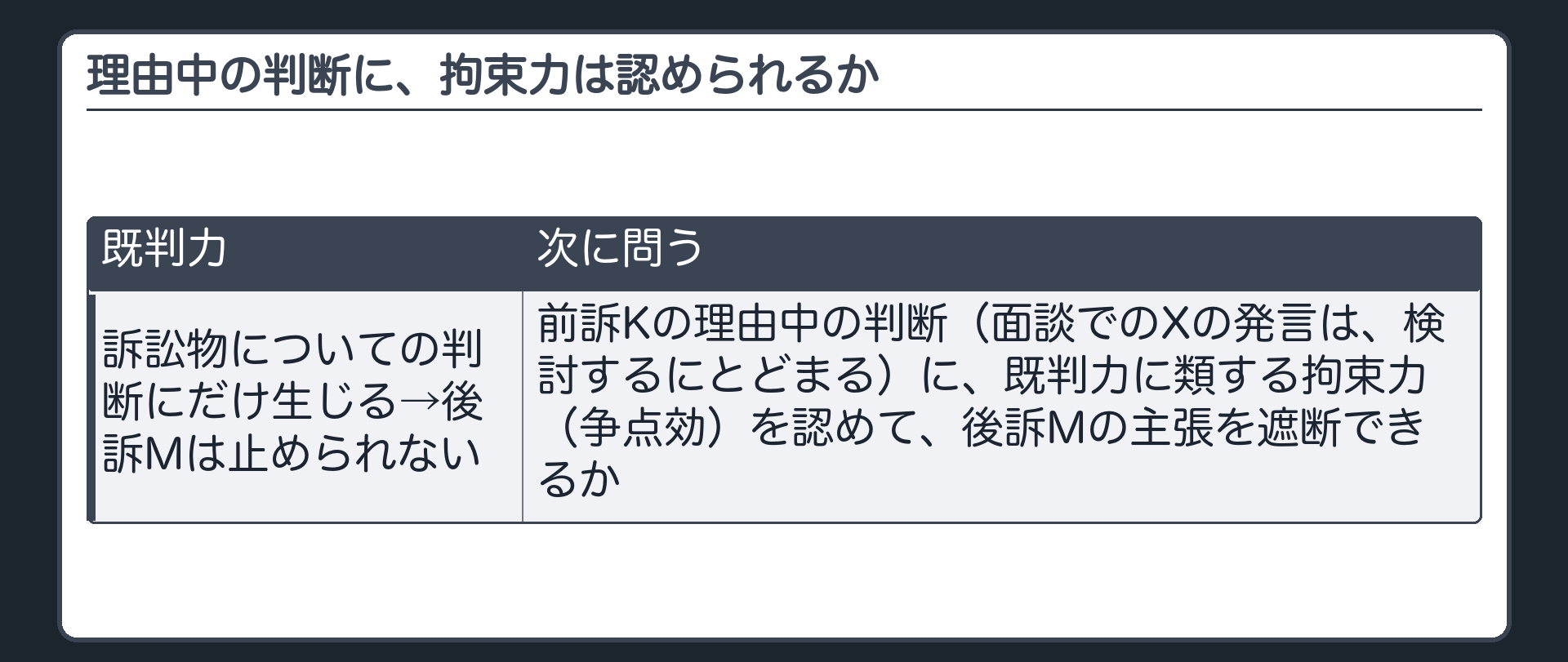 既判力は及ばない。理由中の判断に、拘束力は認められるか