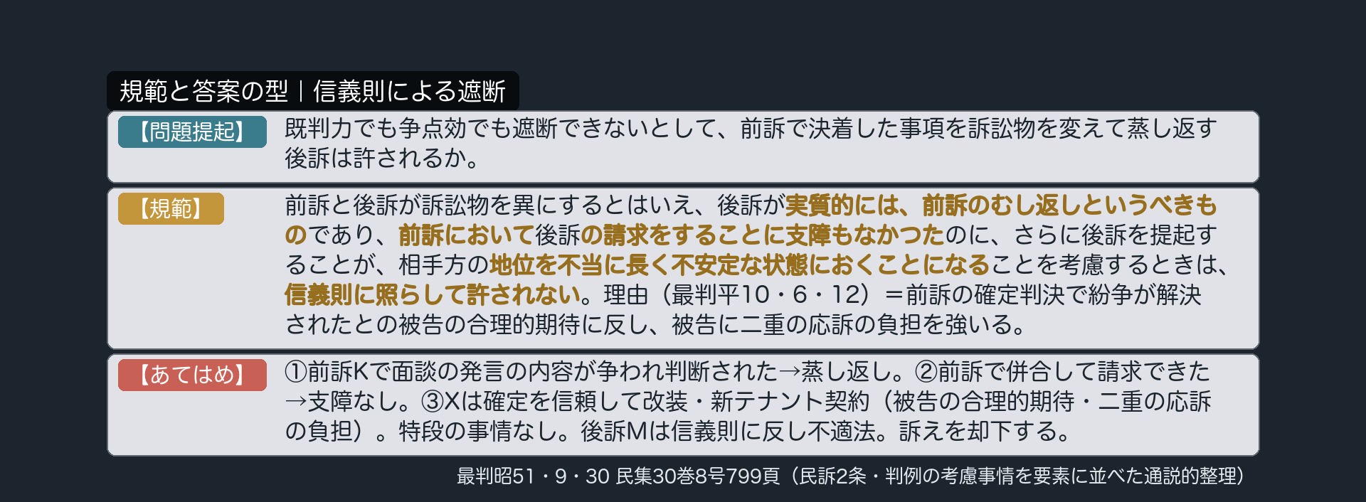 規範と答案の型｜信義則による遮断