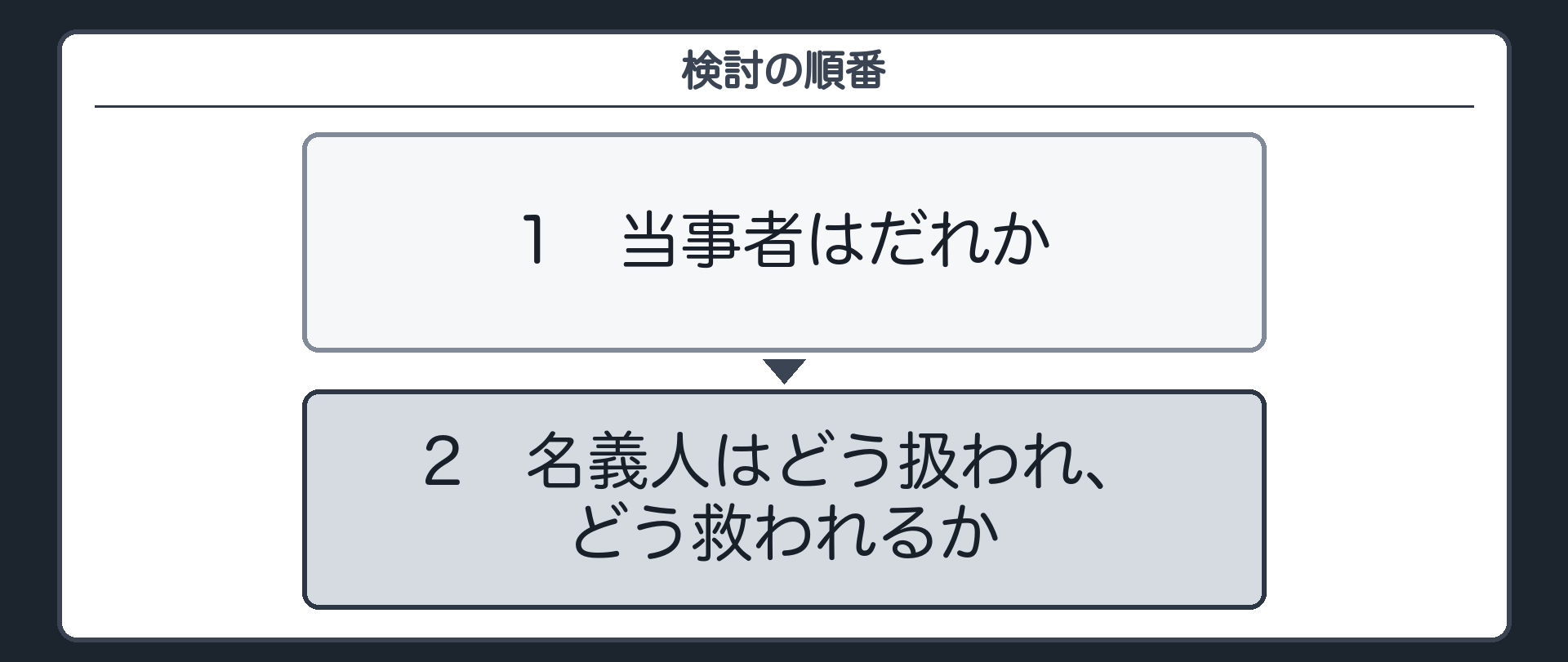 検討の順番