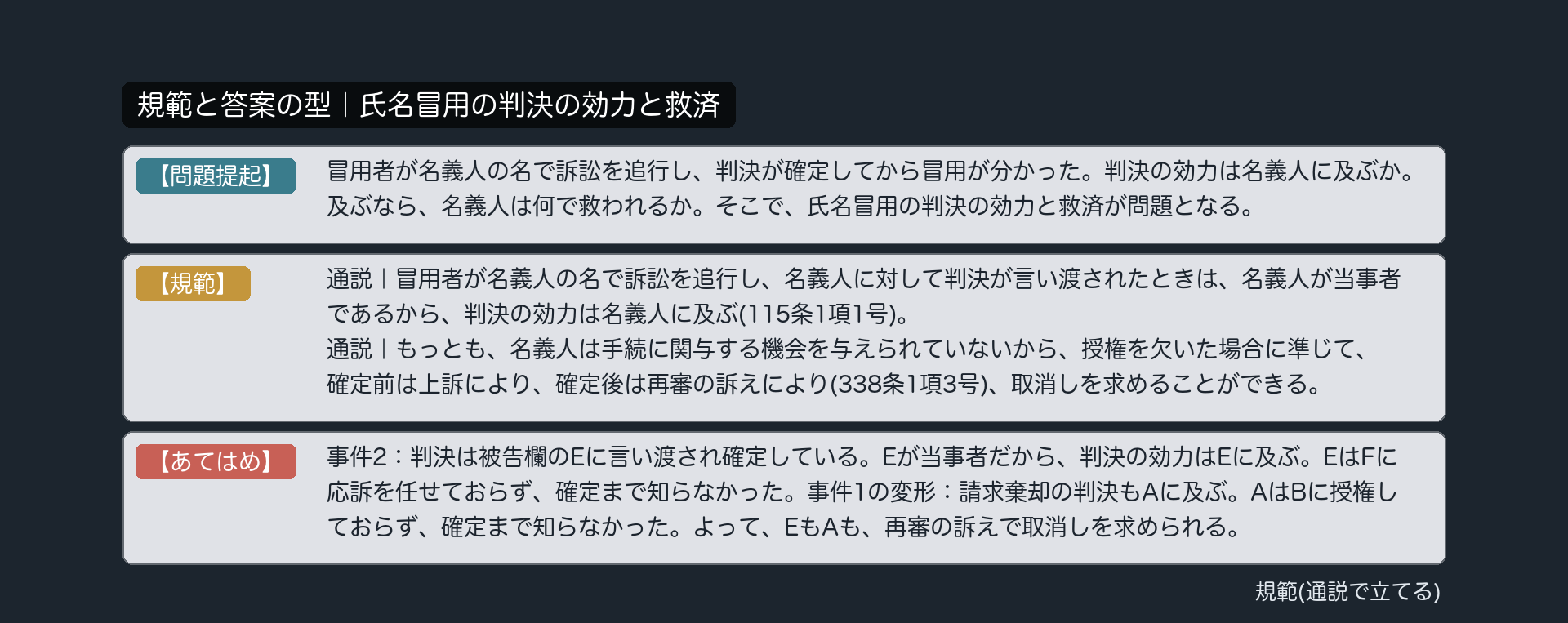 規範と答案の型｜氏名冒用の判決の効力と救済