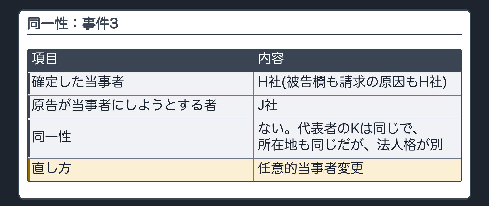 同一性：事件3