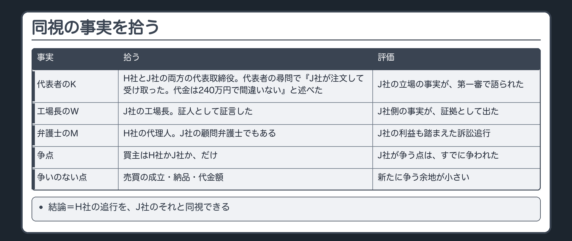 同視の事実を拾う