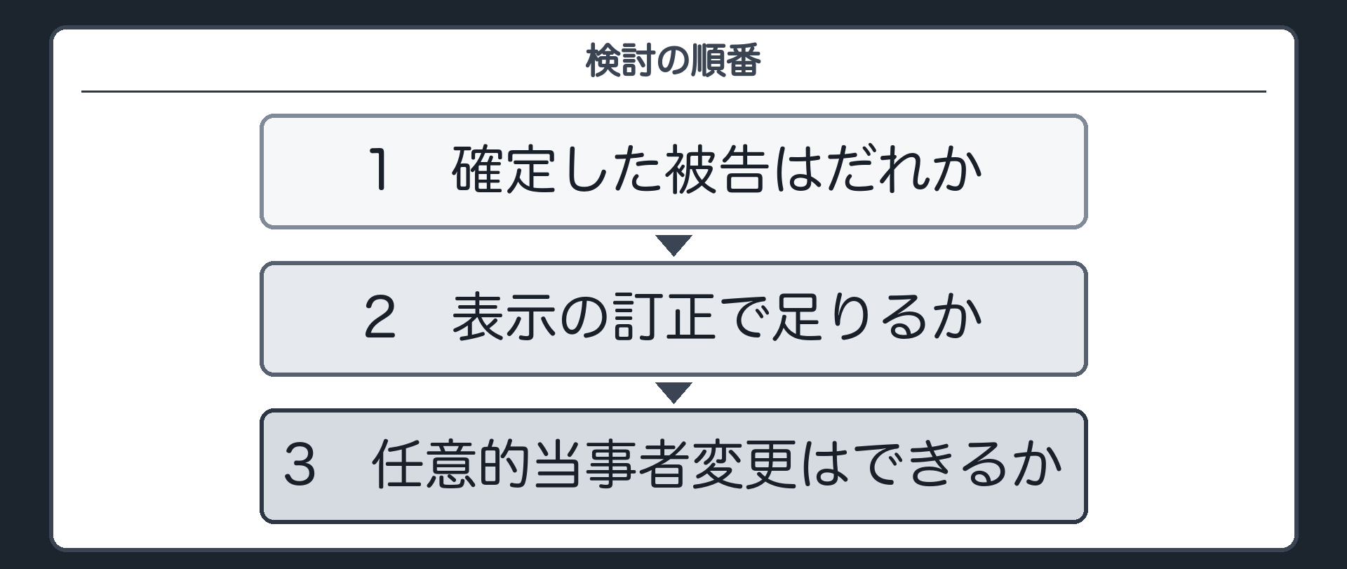 検討の順番