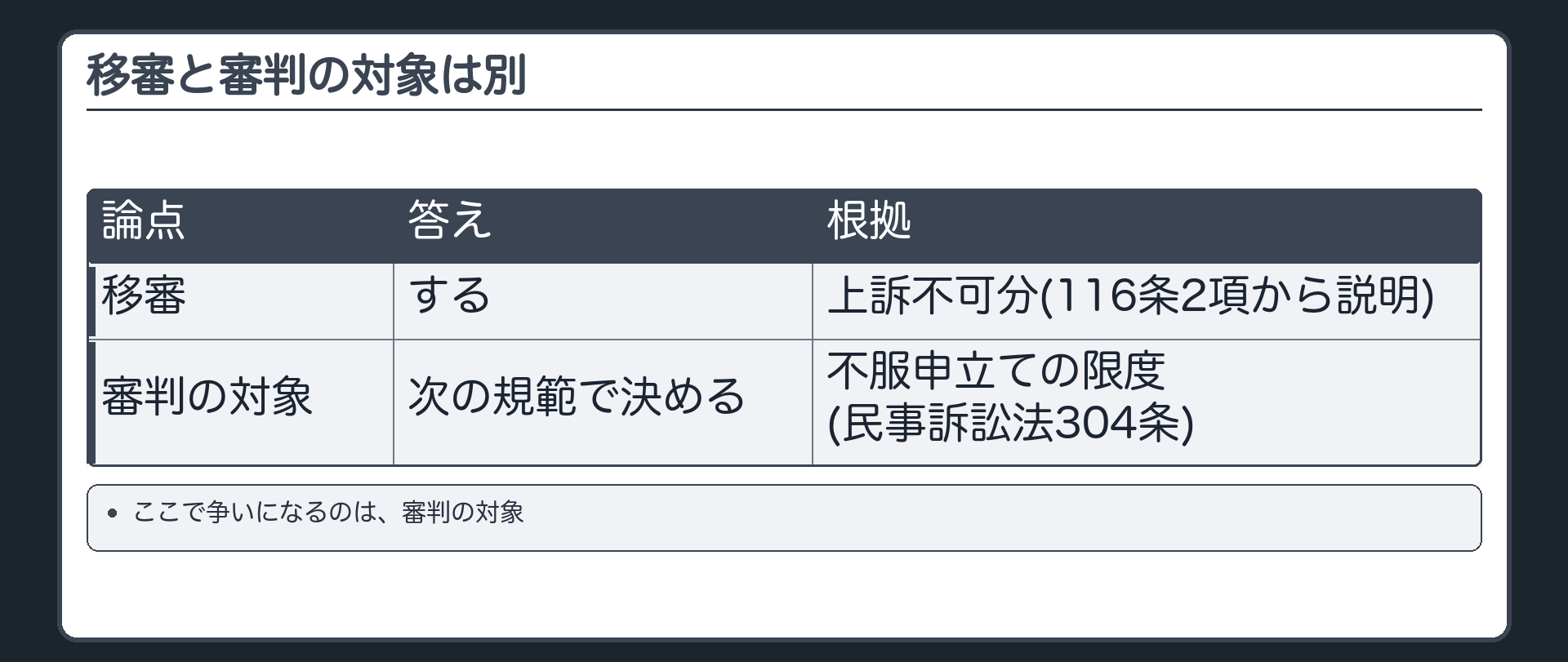移審と審判の対象は別