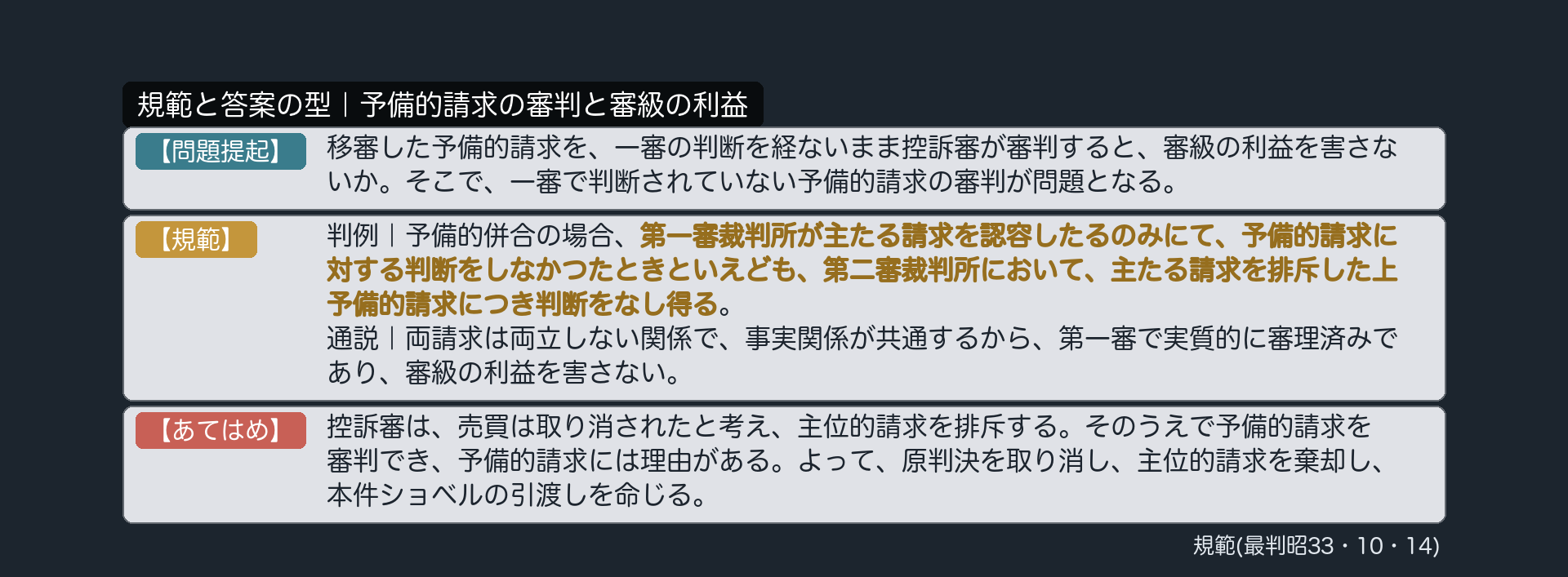 規範と答案の型｜予備的請求の審判と審級の利益