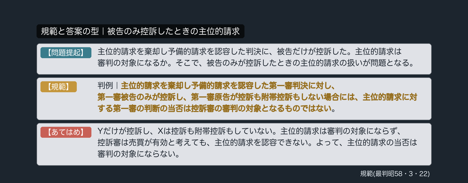 規範と答案の型｜被告のみ控訴したときの主位的請求